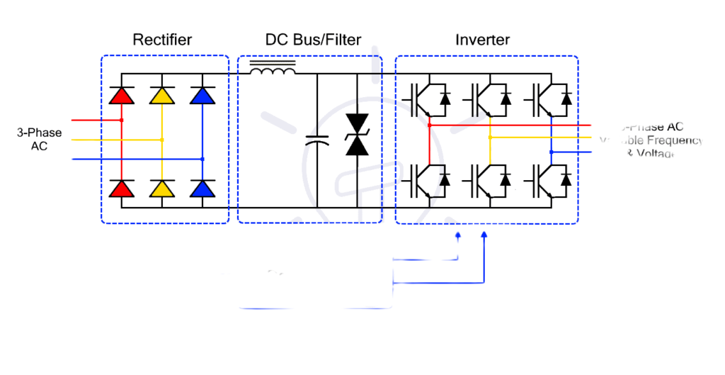 Variable Frequency Drive (VFD): A Comprehensive Introduction - News - 1